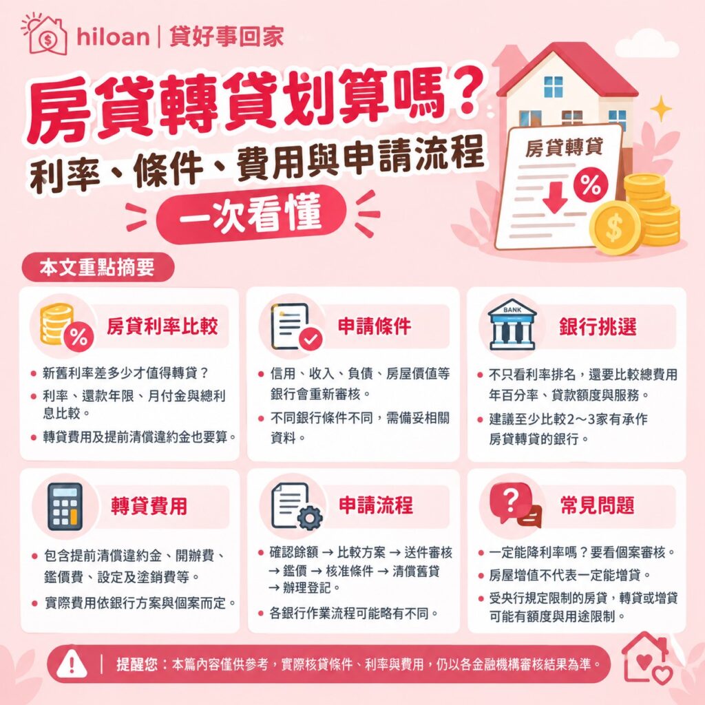 房貸轉貸划算嗎？利率、條件、費用與申請流程一次看懂